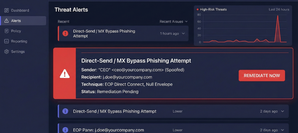 Secto dashboard showing direct-send MX bypass phishing attempt detection